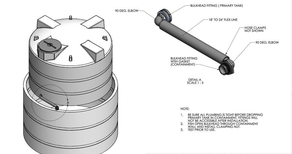 2" Tank to Tank Kit (EPDM Gaskets)